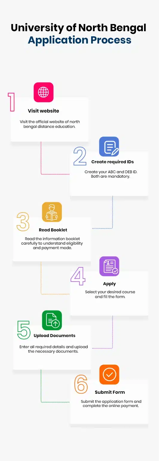 NBU online admission process